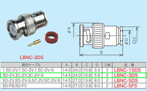 LBNC-3DS WFtR BNC^Xg[gvO ct^Cv