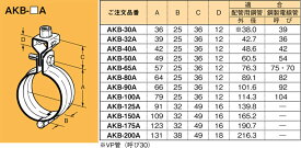 【5/25ポイント最大8倍(+SPU)】AKB-40A ネグロス 吊り金具 吊りバンド(配管用鋼管用)