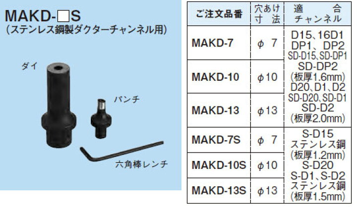 楽天市場】MAKD-13S ネグロス 替金型(MAKD用)(ステンレス鋼用 