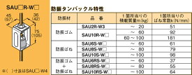 SAU10R-W3 ネグロス 吊り金具 防振タンバックル(吊りボルト中間用)