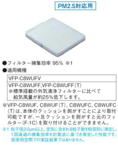 F-1CV  pOCtB^[(PM2.5Ή)