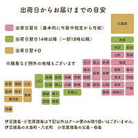 お届けの目安