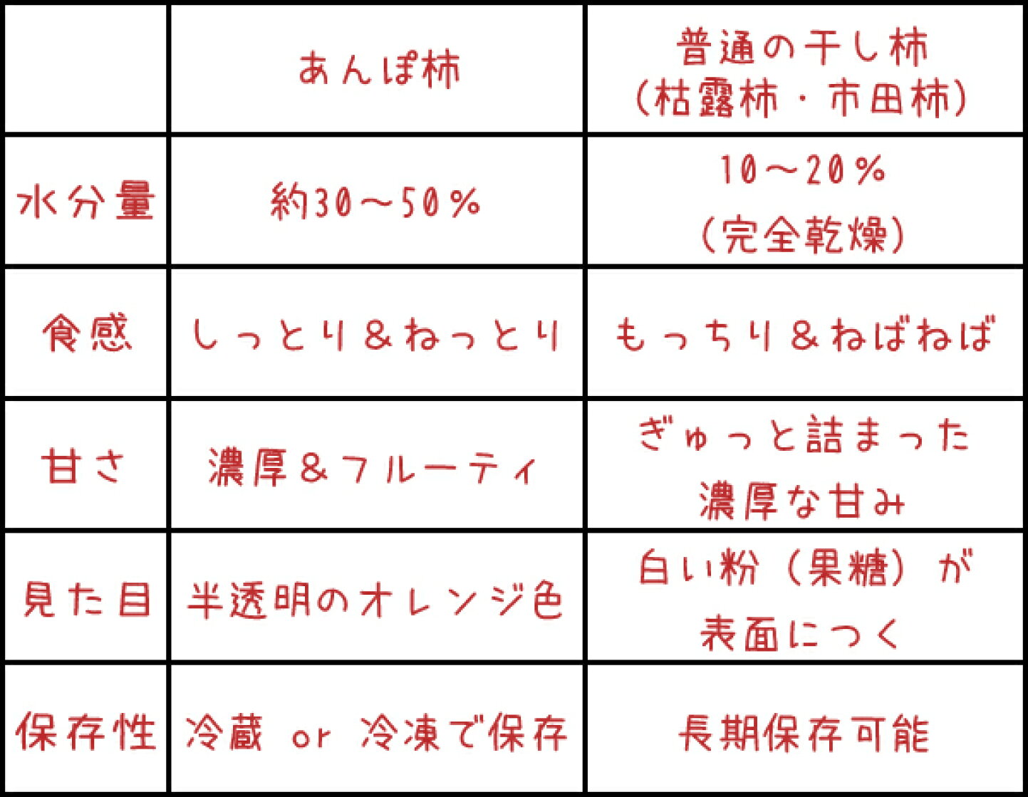 干し柿 の 栄養 価