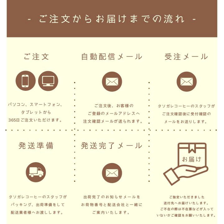 【クーポンご利用で 1000円ポッキリ】送料無料! ドリップバッグ コーヒー セット20杯分 (5種類×各 4袋) 5種類の味から選んで飲める アソートセット コーヒー ドリップ ドリップコーヒー フィルター不要 珈琲 粉 ドリップパック ドリップパック Tasogare de cafe 送料無料! ドリップバッグ コーヒー セット20杯分 (5種類×各 4袋) 5種類の味から選んで飲める アソートセット コーヒー ドリップ ドリップコーヒー フィルター不要 珈琲 粉 ドリップパック ドリップパック
