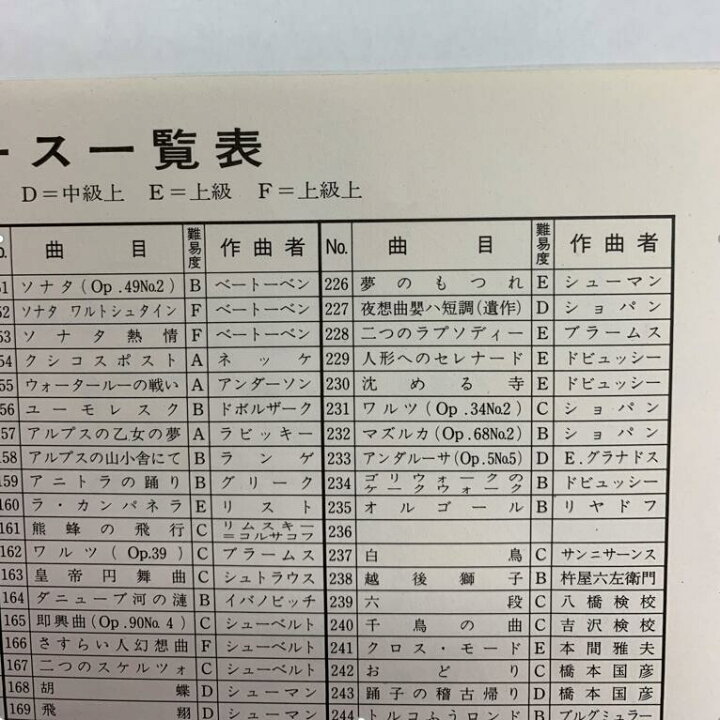 楽天市場】【送料無料】□長期在庫品□全音ピアノピース 「作曲家  