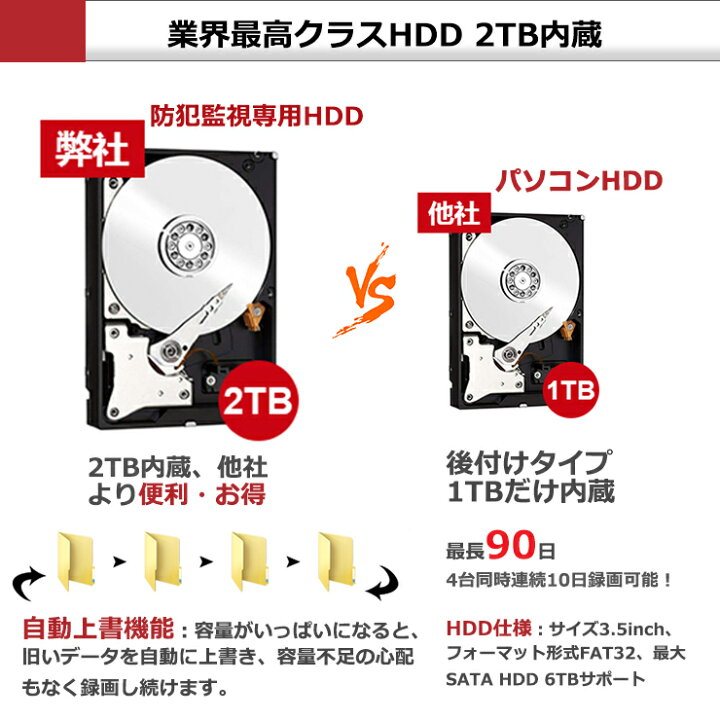 楽天市場】☆限定12%OFFクーポン！☆防犯カメラ 2台 セット 屋外対応 