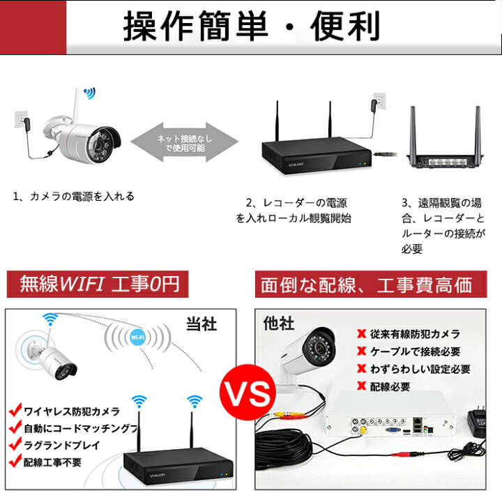 楽天市場】☆限定12%OFFクーポン！☆防犯カメラ 2台 セット 屋外対応 
