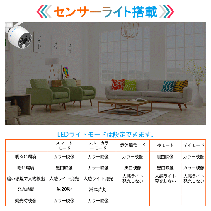 楽天市場】防犯カメラ セット 夜間カラー 500万画素 屋外 IP66 楽天市場】防犯カメラ セット 夜間カラー 500万画素 屋外 IP66