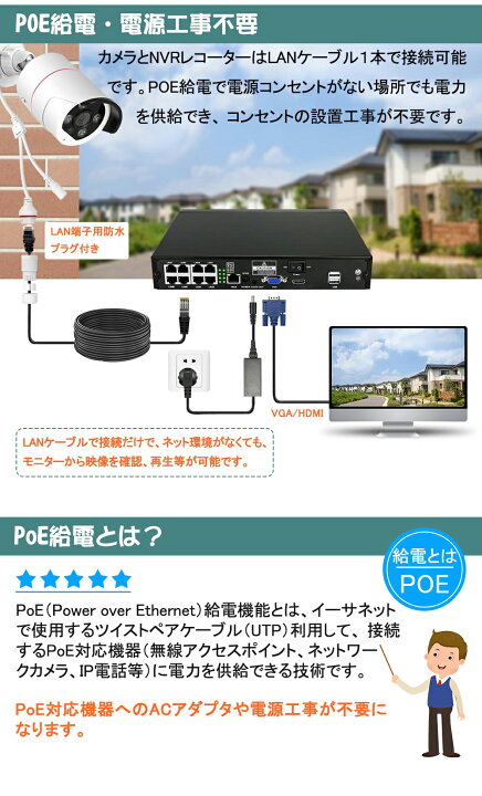 楽天市場】☆限定15%OFFクーポン！☆500万画素 防犯カメラ 2台 1TB 