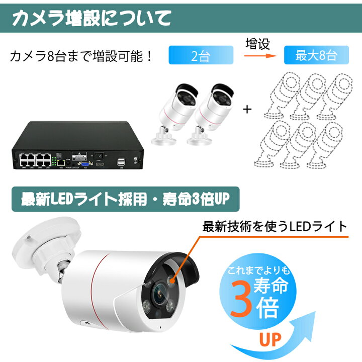 楽天市場】☆限定15%OFFクーポン！☆500万画素 防犯カメラ 2台 1TB 