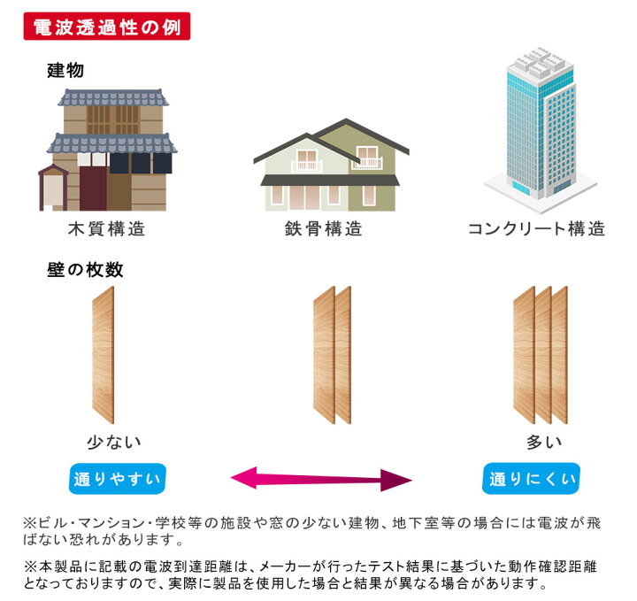 楽天市場 防犯カメラセット 1 8台から選べるカメラ Ipsモニター レコーダー 一体型 防犯システム 録画用ｈｄｄは選択可能 付属 Wifi 8ch ワイヤレス Ip66 防水 屋外 屋内ok Yeskamo 家庭用 車上荒らし 監視におすすめ 龍彦商事