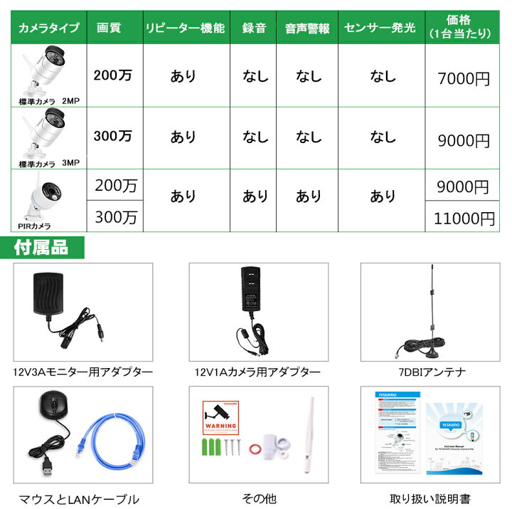 楽天市場 防犯カメラセット 1 8台から選べるカメラ Ipsモニター レコーダー 一体型 防犯システム 録画用ｈｄｄは選択可能 付属 Wifi 8ch ワイヤレス Ip66 防水 屋外 屋内ok Yeskamo 家庭用 車上荒らし 監視におすすめ 龍彦商事