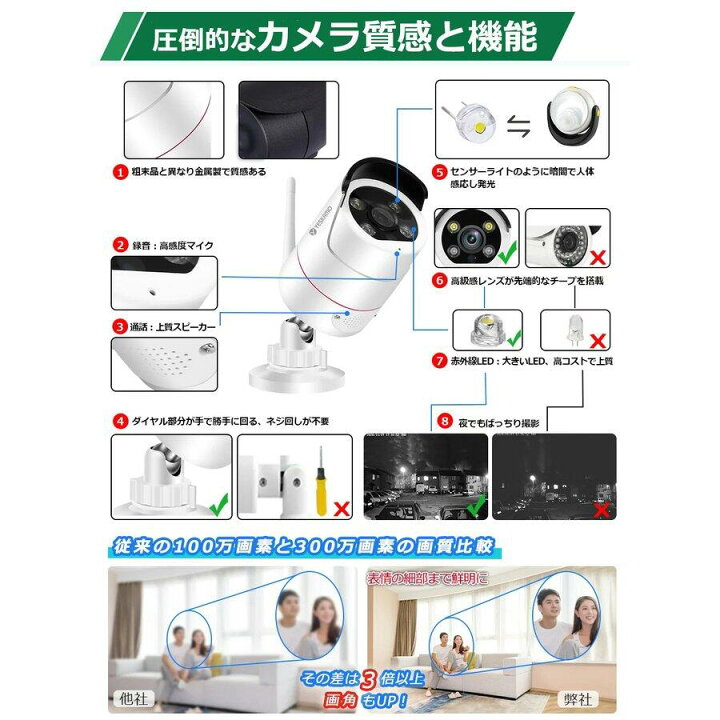 楽天市場】最新IPS一体型 AI人感発光 防犯カメラ 2台セット 屋外 wifi 