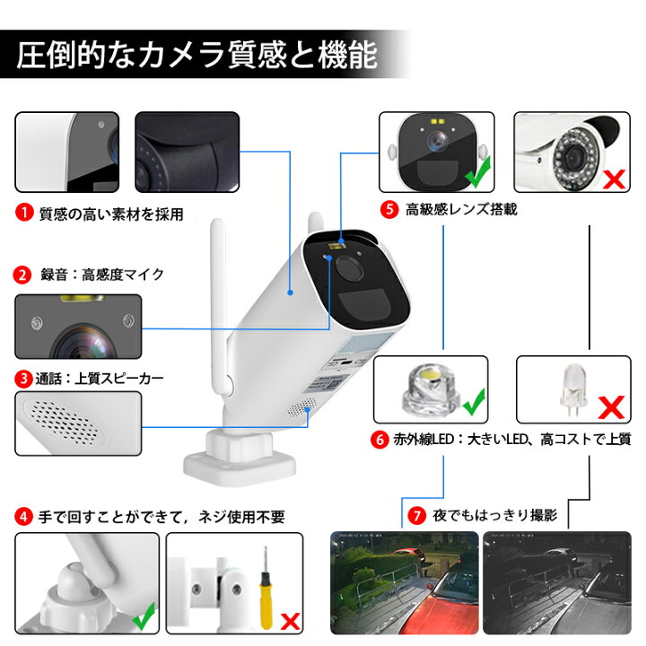 楽天市場】防犯カメラ ソーラーパネル選べる 10400mAh バッテリー搭載 