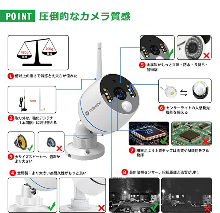 楽天市場】防犯カメラ 12インチIPSモニター搭載 カメラ 1台セット 500 