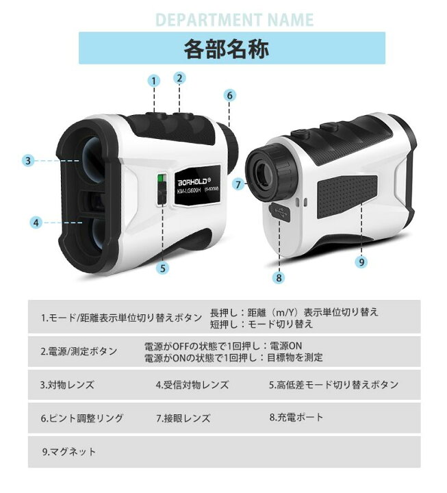 楽天市場】【マラソン早割10%OFF】ゴルフ 距離計 レーザー マグネット 