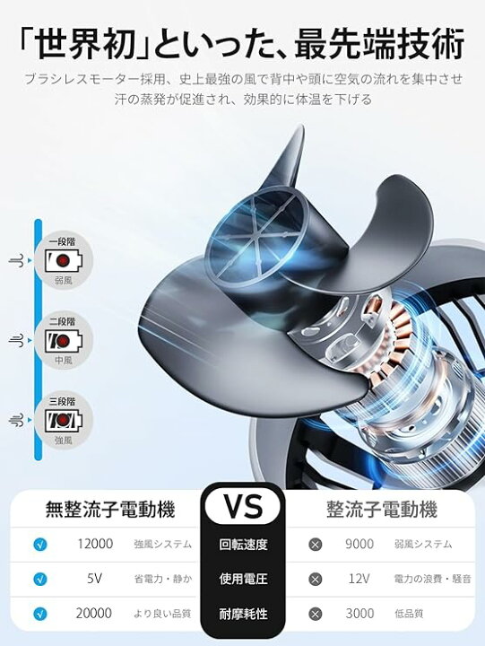 楽天市場】【新春値下げ】 空調服 バッテリー ファンセット 2024最新  
