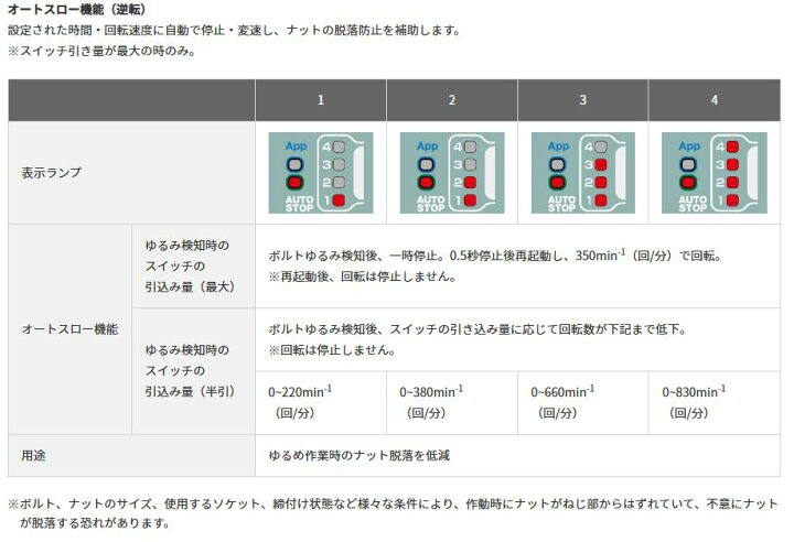 楽天市場】(あす楽 平日13時まで 限定特価) HiKOKI (ハイコーキ) 36V 