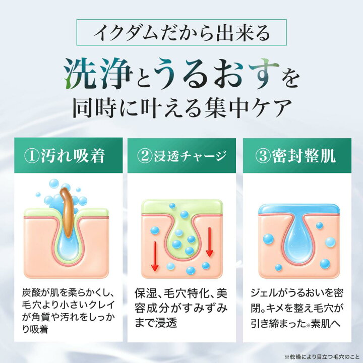 楽天市場】水分爆弾パック 肌の救世主 炭酸パック 肌水分72％UP 日本初 