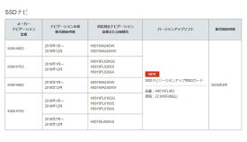 H0019FL403【スバル】【メール便OK】ケンウッド ディーラーOPナビ SSDナビ バージョンアップ用SDカード 純正ナビ地図データ更新【SUBARU】