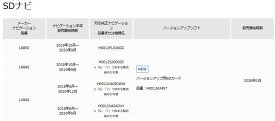 H0012AJ457【スバル】パナソニックディーラーオプション SDナビ バージョンアップ用SDカード 2026年1月発売【SUBARU純正】純正ナビ地図データ更新