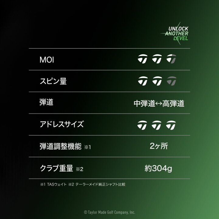 楽天市場】テーラーメイド ゴルフ Qi35 ドライバー / Diamana BL TM50 