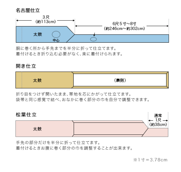 八寸？ 九寸？ 名古屋帯 何が違うの？ | きもの「絹や」