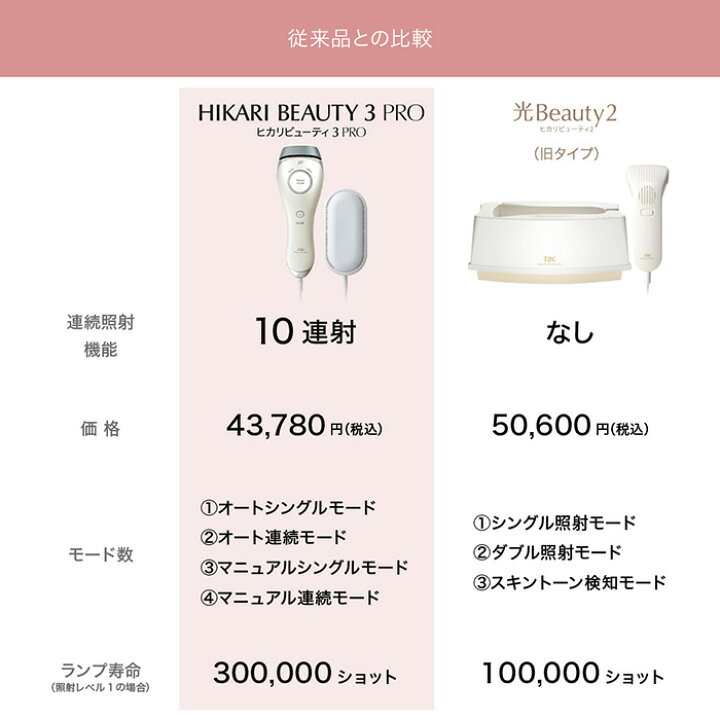 楽天市場】TBC公式 TBC ヒカリビューティ 3 PRO 光脱毛器 脱毛器 光  