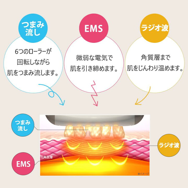 楽天市場】MEミニョンボディ ／ ボディケア 体 顔 フェイス 二の腕 