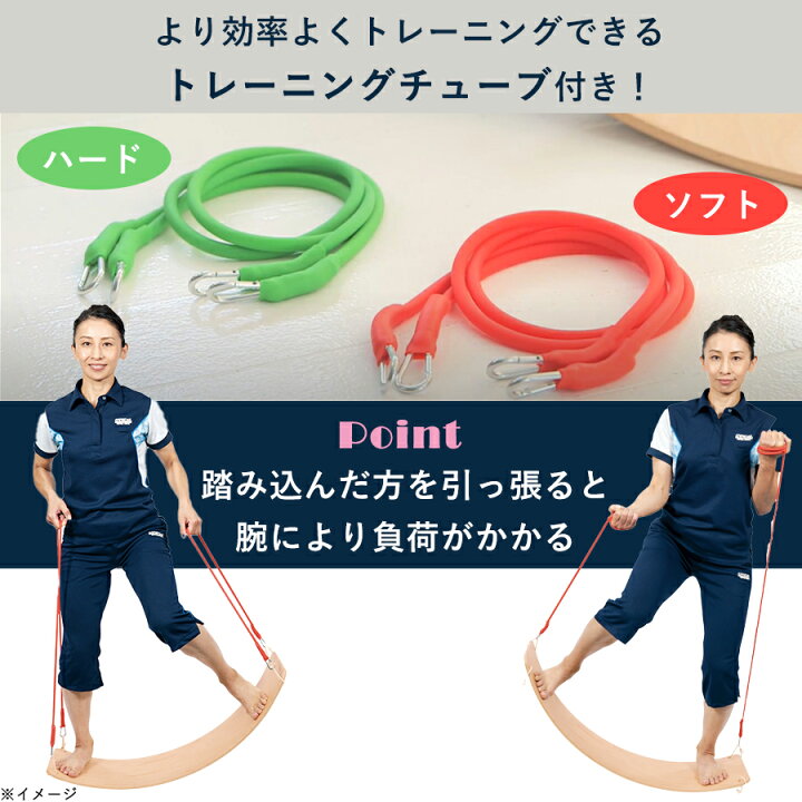 楽天市場】セントラルスポーツ監修 フィットネスコアボード ／ 筋トレ 