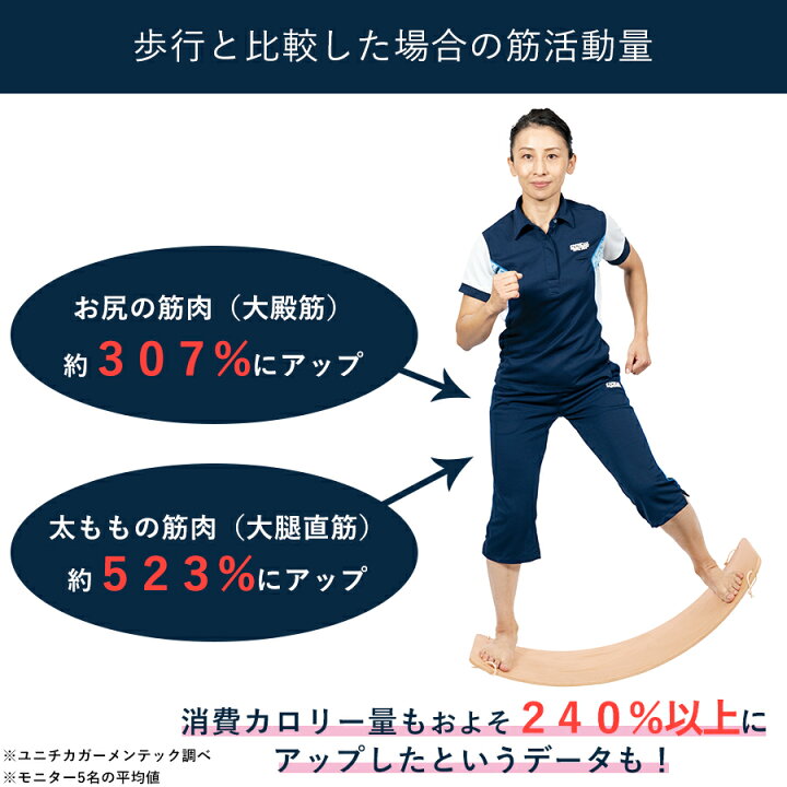 楽天市場】セントラルスポーツ監修 フィットネスコアボード ／ 筋トレ 