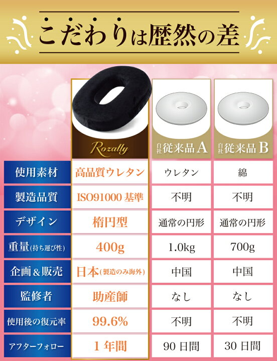 楽天市場】【1日限定P10倍】＼楽天ランキング1位／ 【助産師が監修 