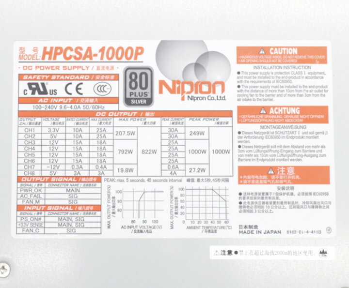 1000w 80plus nipron atx XPG 80PLUS GOLD認証電源 1000W ATX3 0準拠 電源ユニット XPG COREREACTORII1000G-B Joshin webショップ 通販