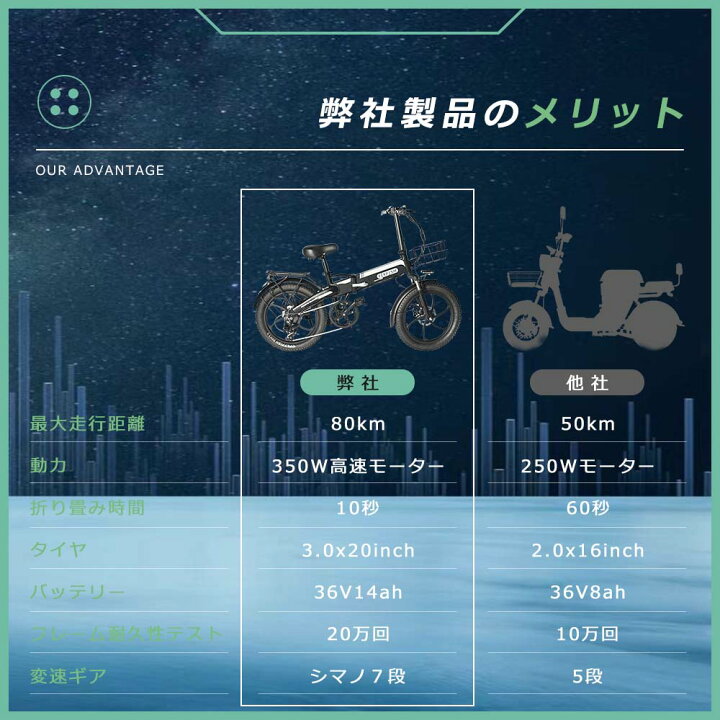 楽天市場】【新登場】型式認定獲得済 FLYFISH 電動アシスト自転車 
