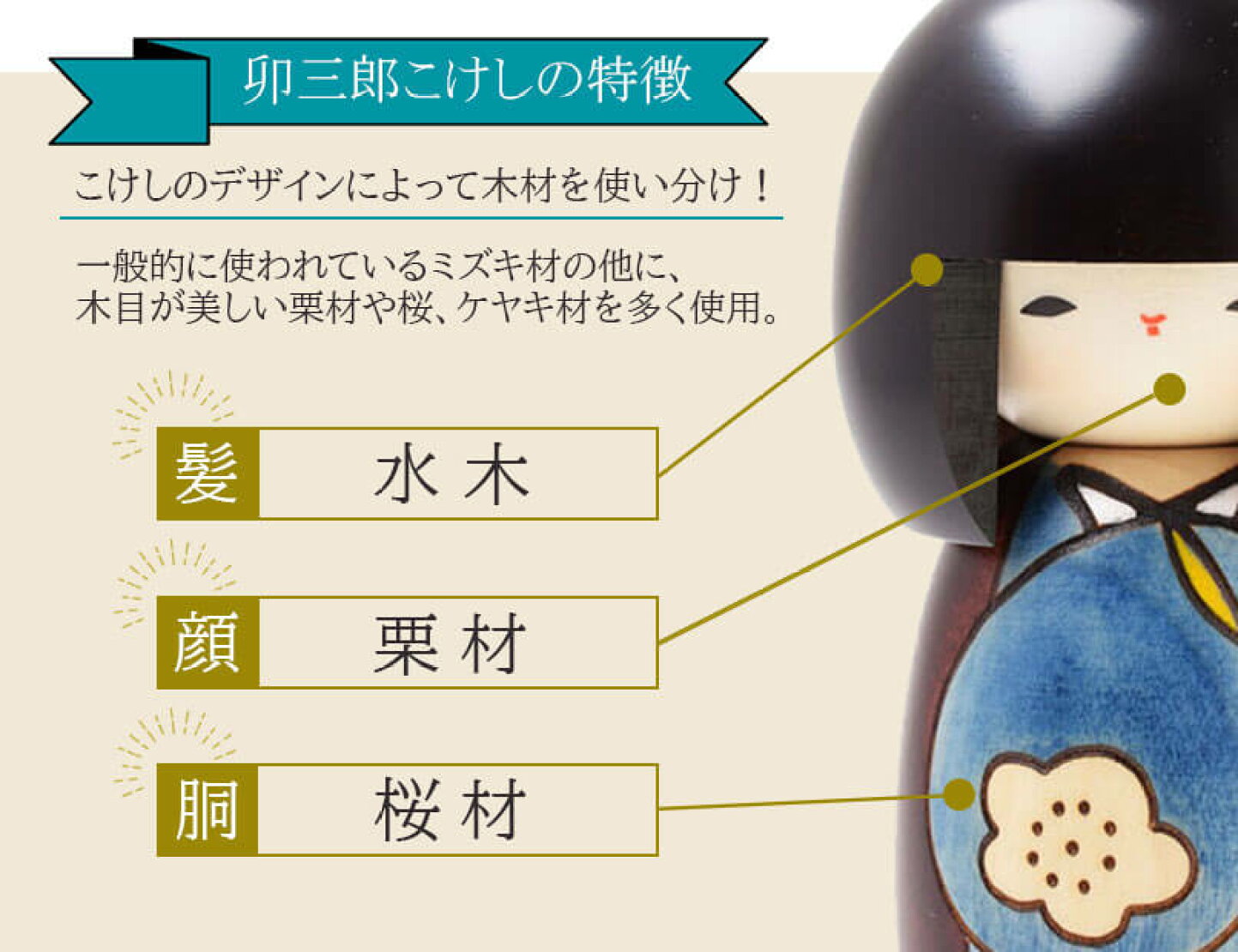 楽天市場 | te-nori - ＜卯三郎こけし＞ 創作こけしやキャラクター 