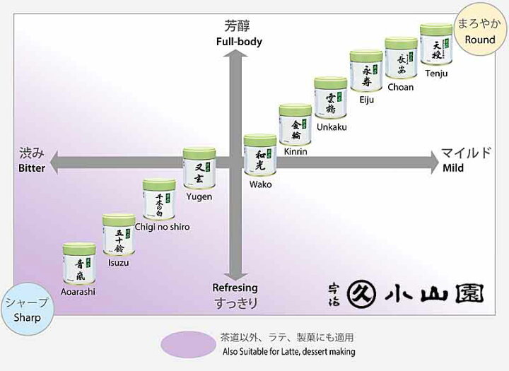 楽天市場】京都 宇治 丸久小山園 宇治抹茶 【五十鈴100g袋入 