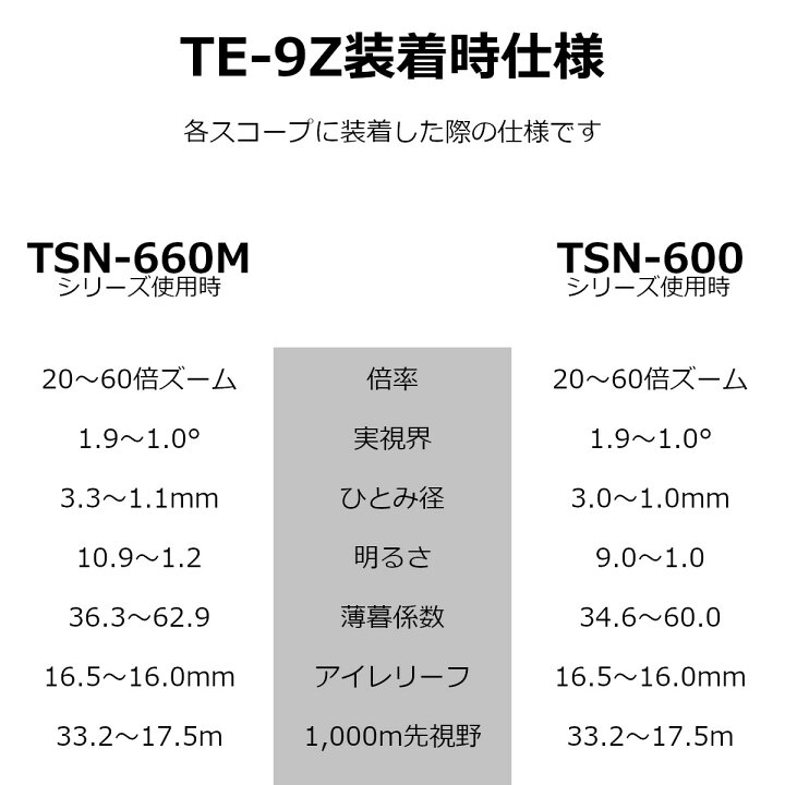 楽天市場】KOWA｜コーワ TSN-660M/600シリーズ用ズームアイピース TE 