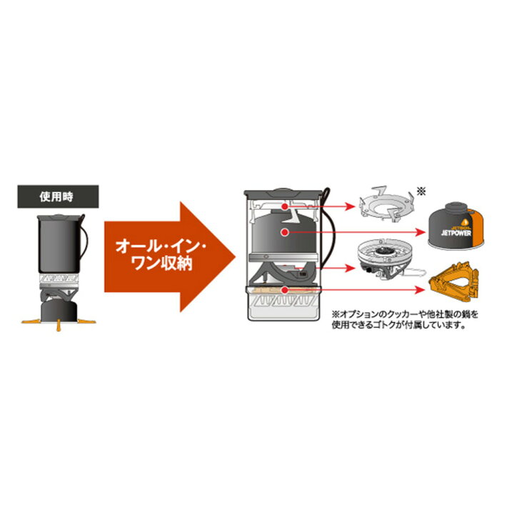 楽天市場】JETBOIL ジェットボイル MicroMo マイクロモ シングル 