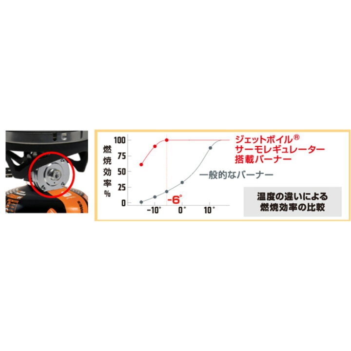 楽天市場】JETBOIL ジェットボイル MicroMo マイクロモ シングル 