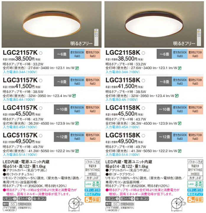 楽天市場】【楽天1位】シーリングライト パナソニック 調光 調色 12畳 