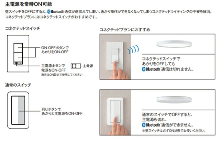 楽天市場】コネクテッドスイッチ オーデリック おしゃれ シンプル 