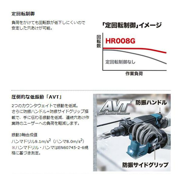 楽天市場】マキタ HR008GRMX 40V 充電式 ハンマドリル 30mm 【本体+4.0 