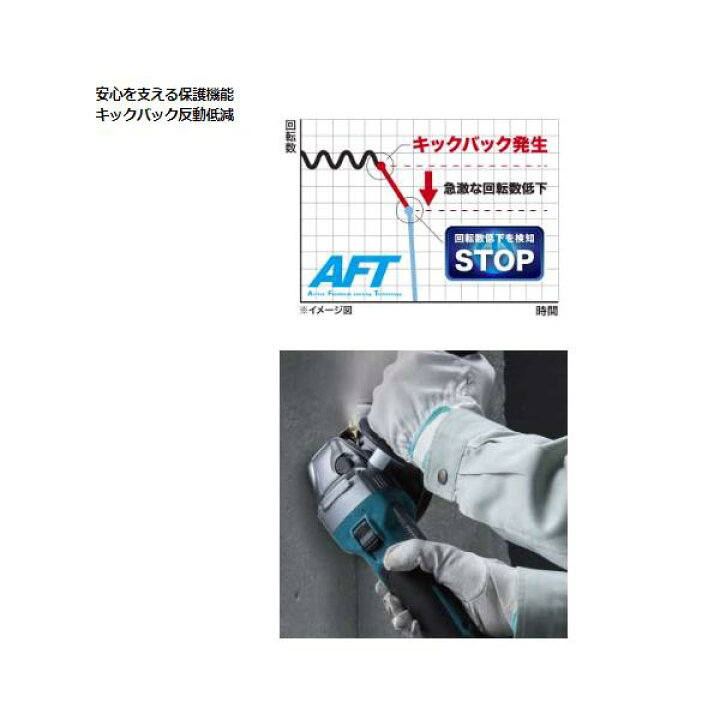 楽天市場】マキタ GA001GRDX 40V 充電式 100mm ディスクグラインダ 