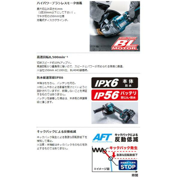 楽天市場】マキタ GA033GRMX 40V 充電式 ディスクグラインダ 150mm 