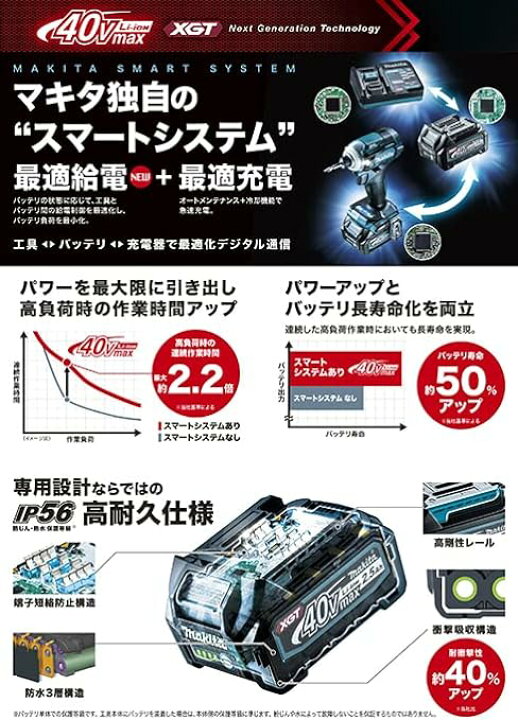 楽天市場】マキタ 40Vmax 【BL4040F】圧倒的パワーを引き出す高出力  