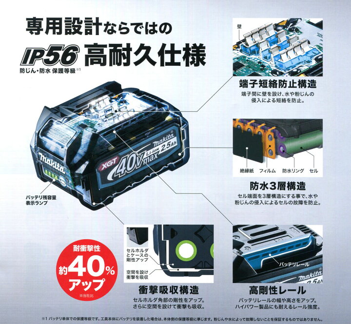 楽天市場】マキタ 【BL4025】 40Vmaxリチウムイオンバッテリ 【A-69923 