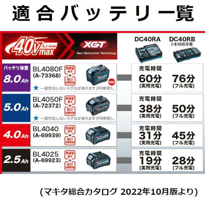 楽天市場】【マキタ makita】 【DC40RA】40Vmaxバッテリ用急速充電器 
