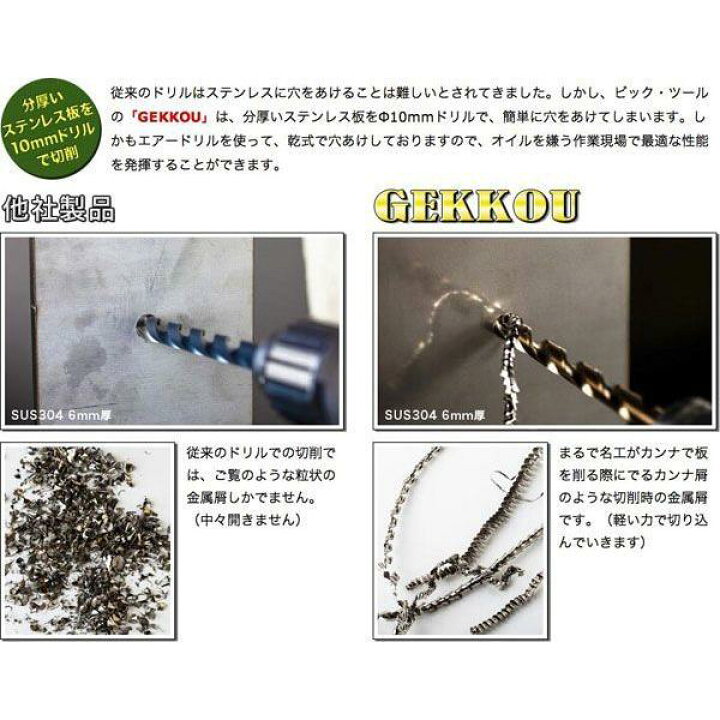 楽天市場】【BIC TOOL】 ステンレス用月光ドリル22本セット 樹脂ケース 