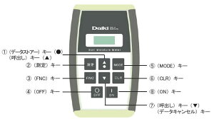 i󒍐YijyNHƁzy됅viDIK\^CvjyDIK-311Fzy̑̐ϊܐȒPɑ