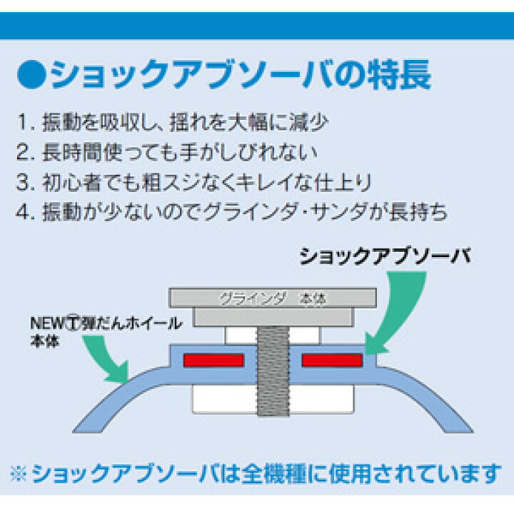 楽天市場】NEW マルテー 弾だんホイール 鋼板用 静音タイプ 92mm 